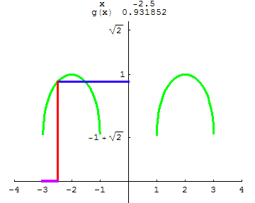 [Graphics:../HTMLFiles/A Lyceum, Studying functions_68.gif]